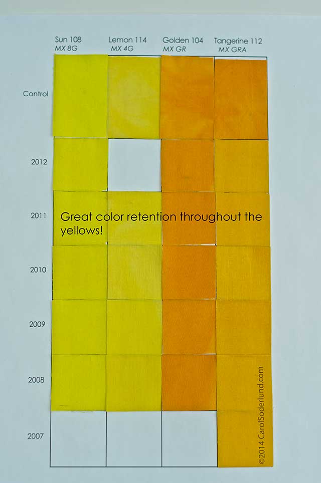 Procion Color Mixing Chart